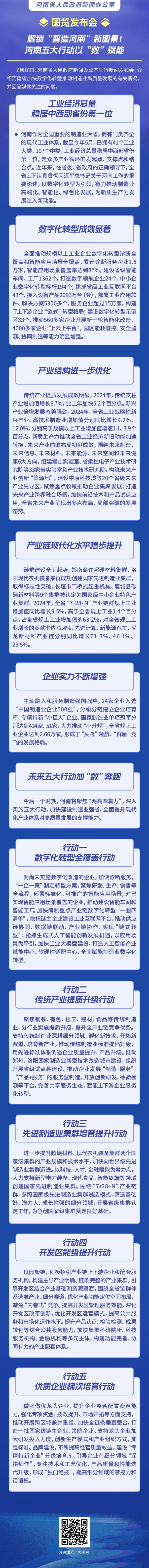 泛策略 图览发布会丨解锁“智造河南”新图景！河南五大行动以“数”赋能