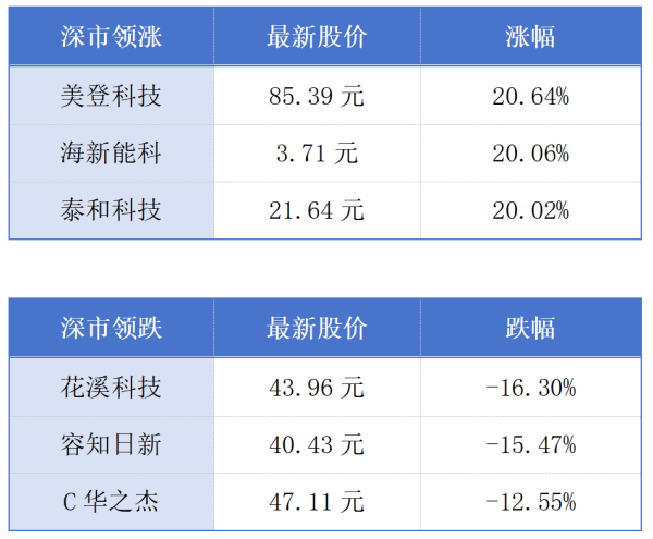 优配货主 广东加速构建航空医疗救援网络；深圳48片区纳入地下空间重点开发区域丨大湾区财经早参