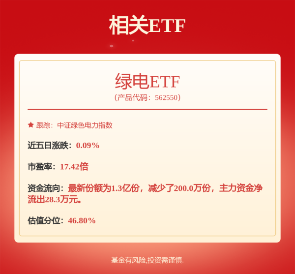 台面优配 三峡能源新注册《电化学储能经济性评估与决策管理系统V1.0》项目的软件著作权