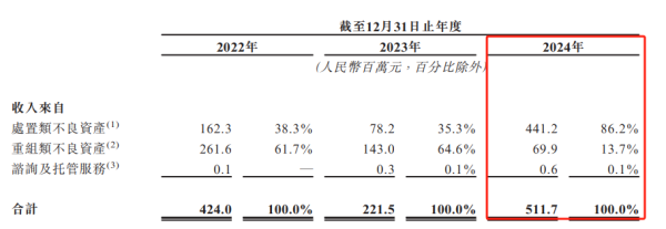 期配宝 省级地方AMC首次冲击港股IPO 河北资产递表港交所 过去3年业绩波动较大