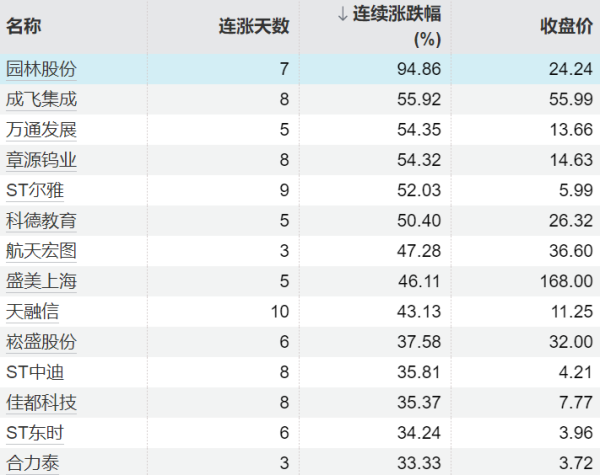 掌牛宝 美元兑日元涨幅达1%